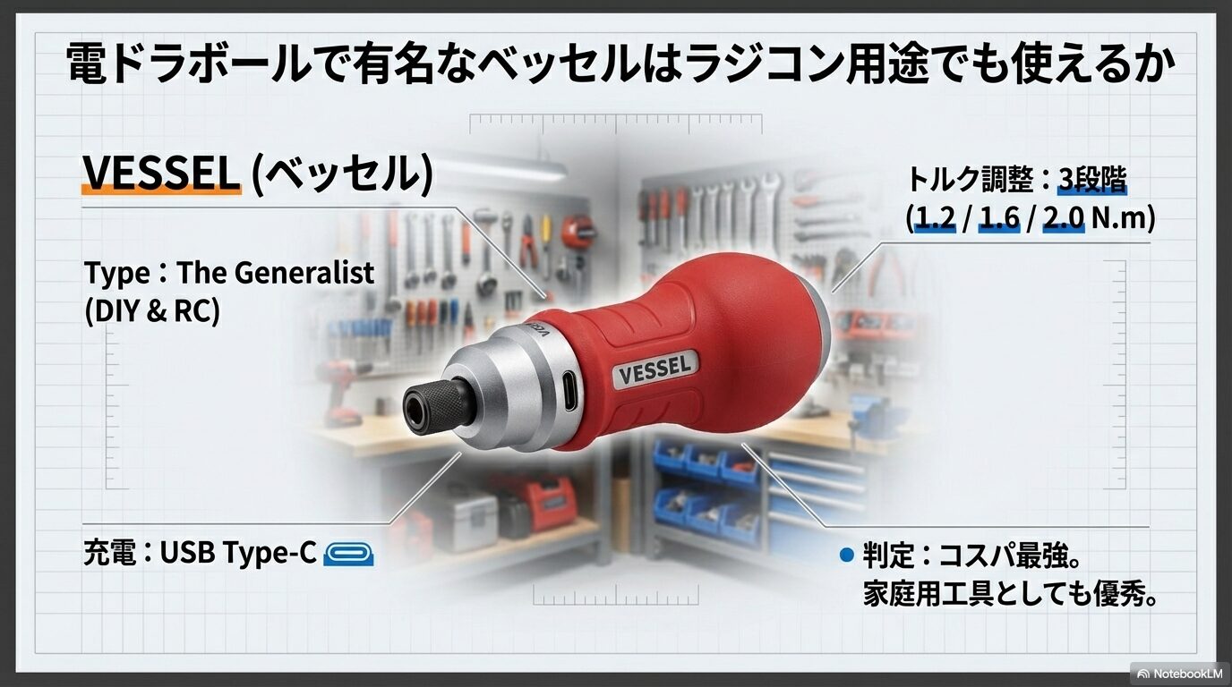 理想のラジコン用電動ドライバーを見つけるためのメーカー比較