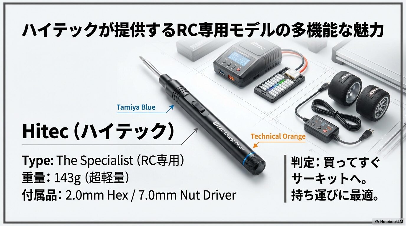 電ドラボールで有名なベッセルはラジコン用途でも使えるか