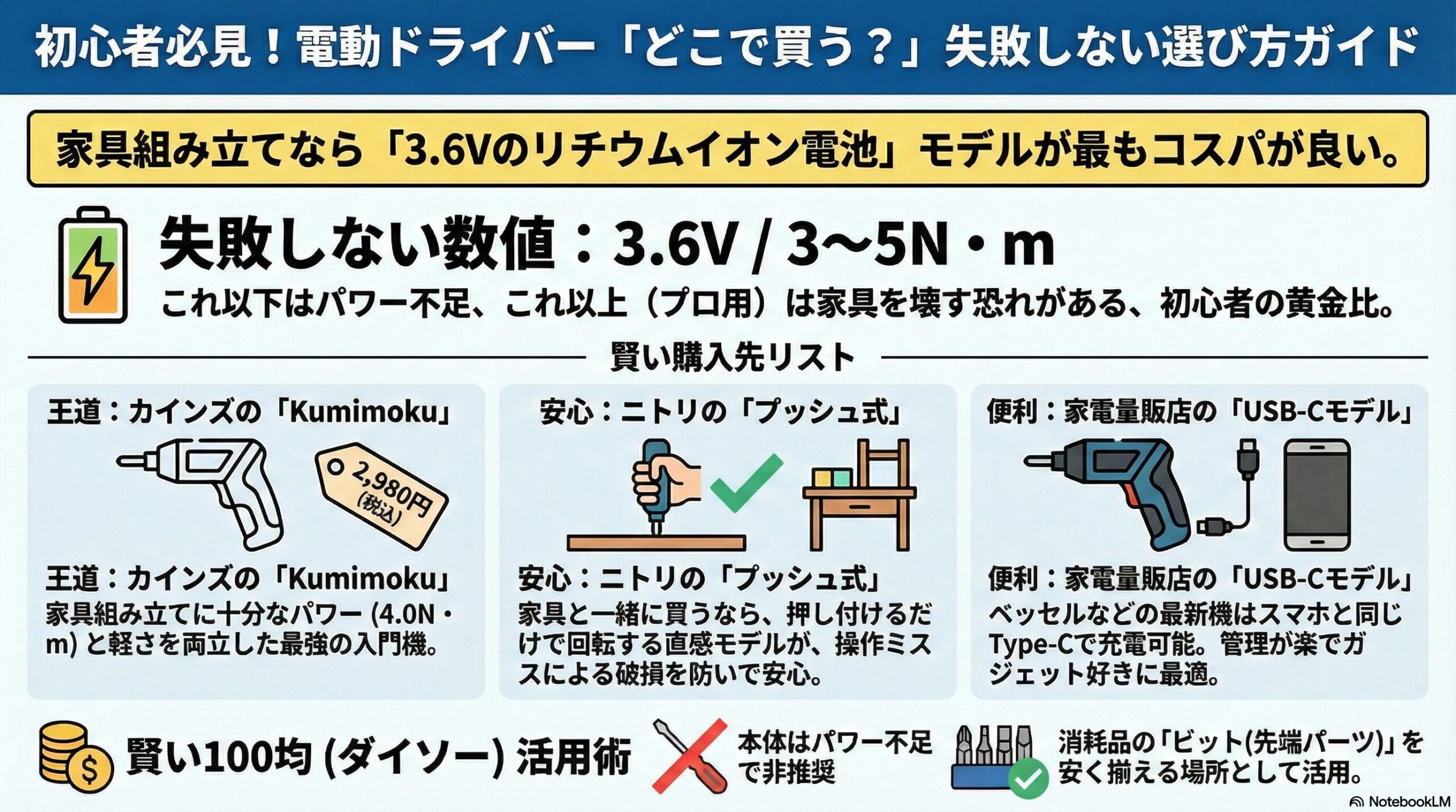 電動ドライバーをどこで買うのが正解？初心者が安いモデルを選ぶコツやおすすめ店舗を徹底解説