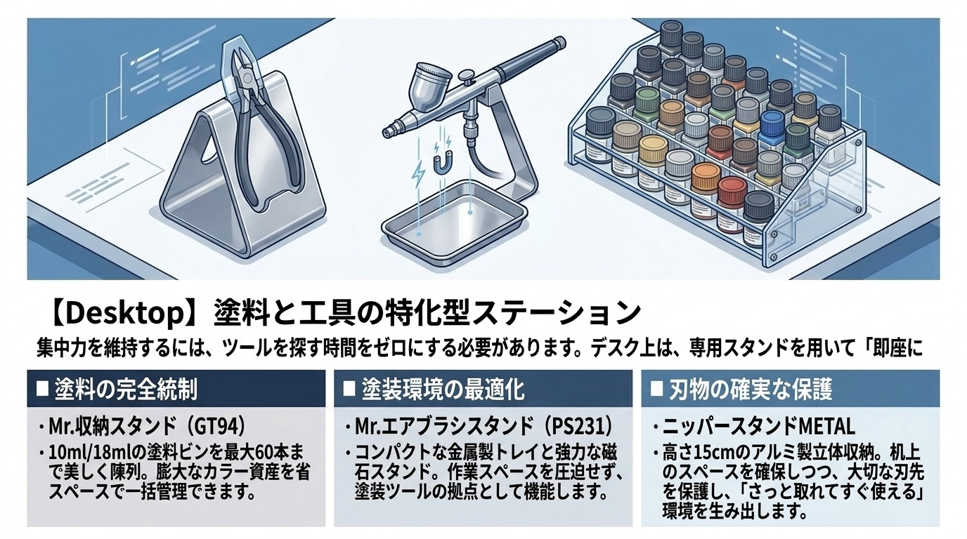 プラモデルの工具箱おすすめを選ぶときの判断基準